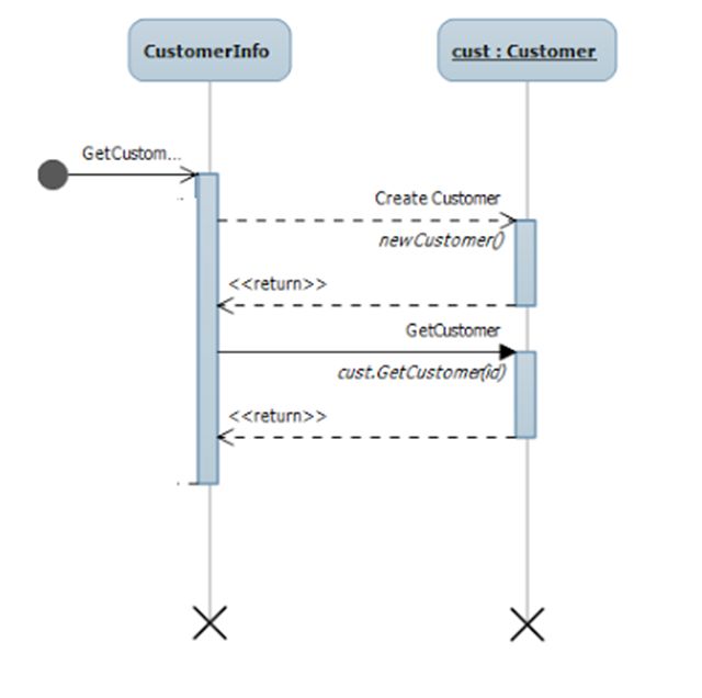 create-sequence-diagram-senturinspeedy